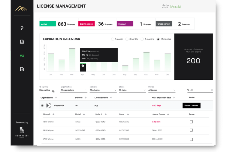 Boundless Smart Track Cisco Meraki Marketplace