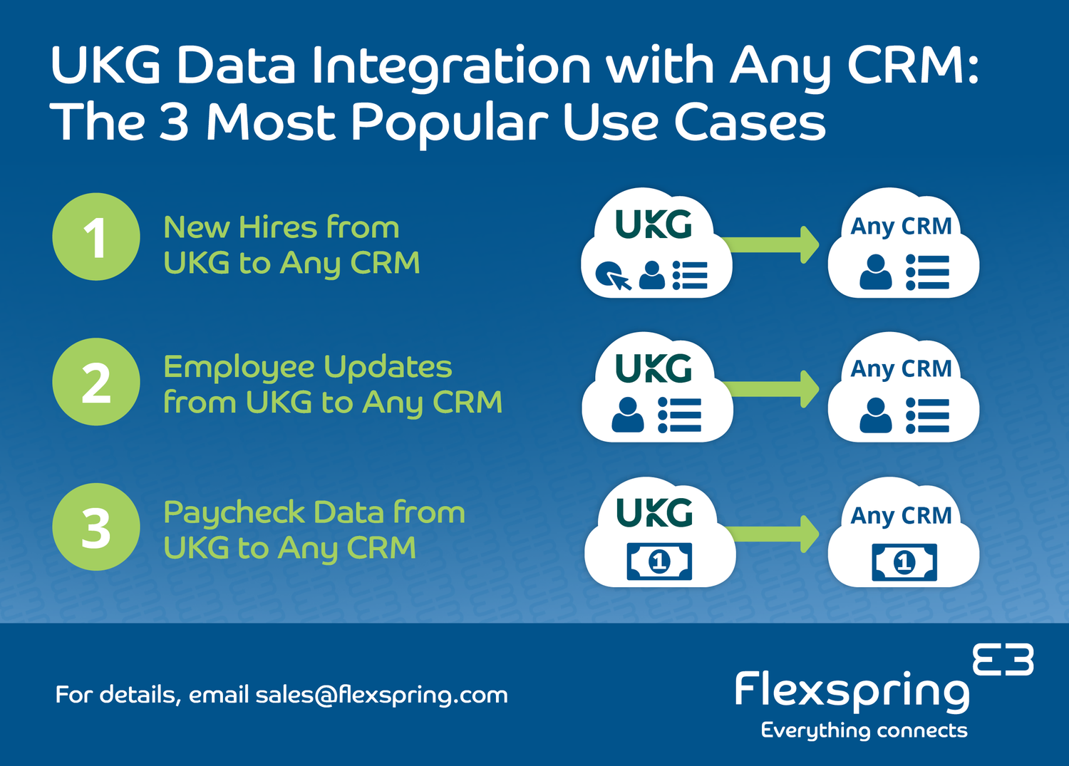 Ukg Module Overview Features | CRM Integration by Flexspring | UKG Marketplace