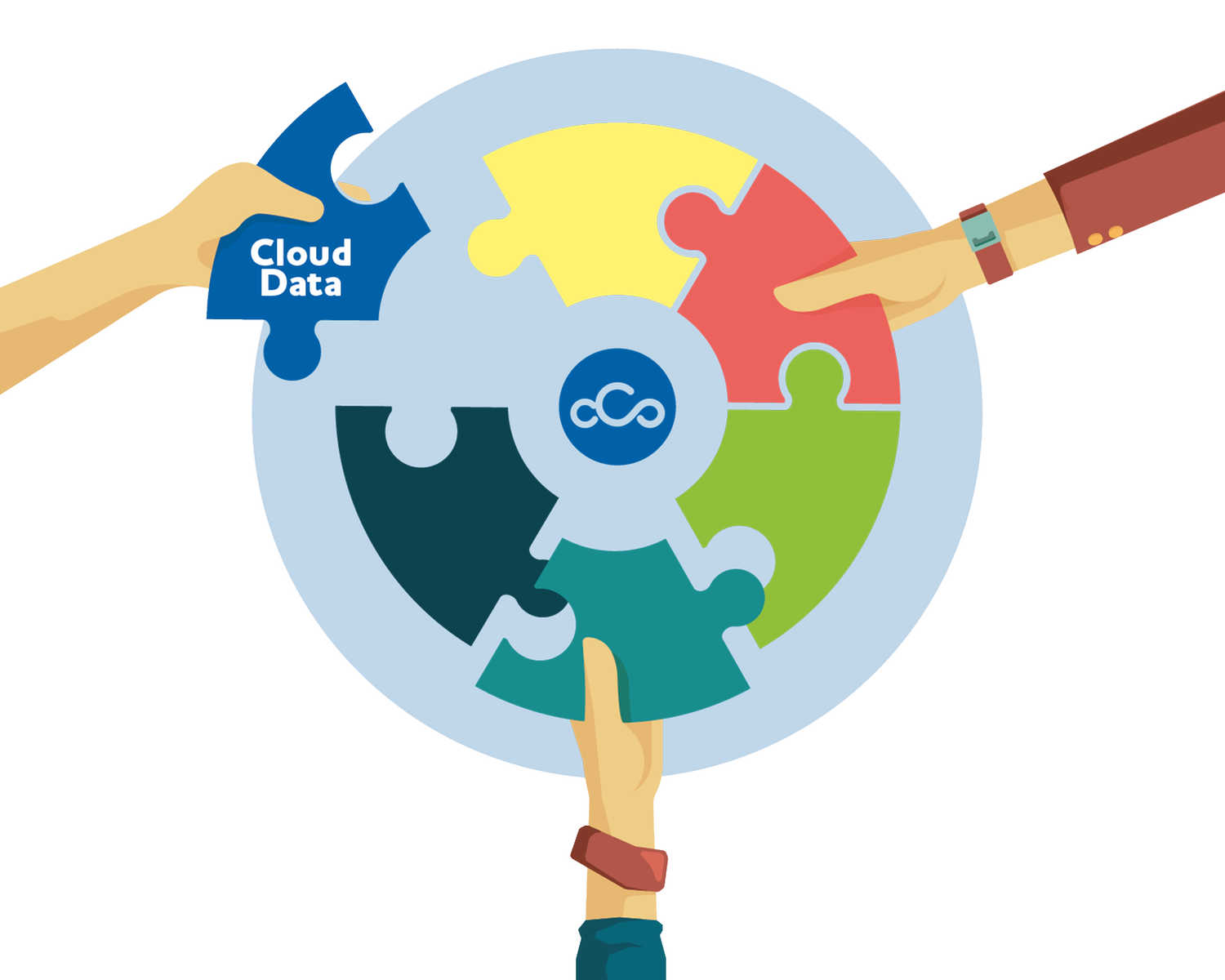 Features | The Cloud Connectors - iCIMS Marketing Automation ...