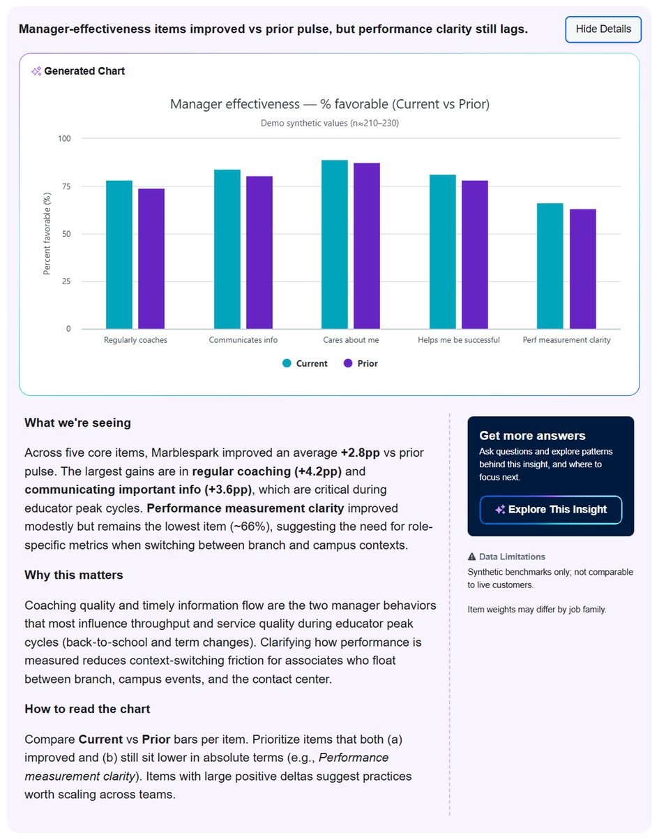 Talent Insights AI Agent