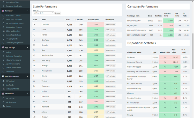 ANI Inventory Management | CXexchange