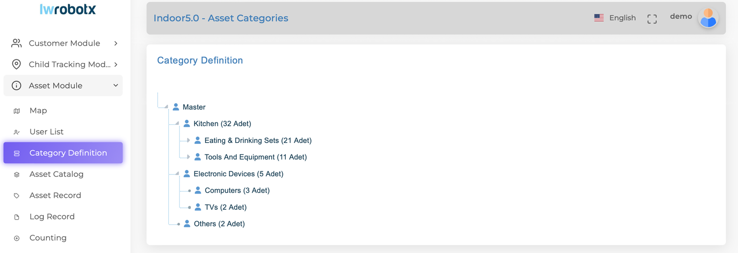 Indoor5.0 - Asset Tracking | Cisco Networking App Marketplace