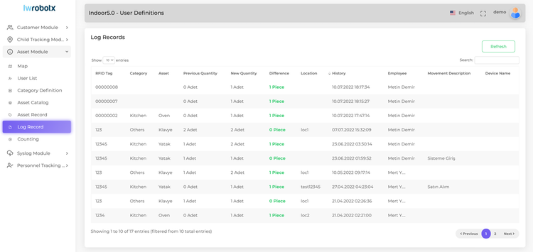 Indoor5.0 - Asset Tracking | Cisco Networking App Marketplace