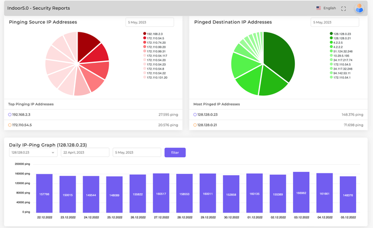 Indoor5.0 - Syslog Network Analytics | Cloud Based Network IP Traffic ...