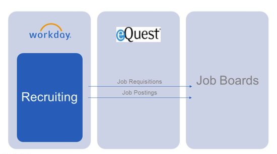 eQuest Job Board Posting for Workday Recruiting | Workday Marketplace