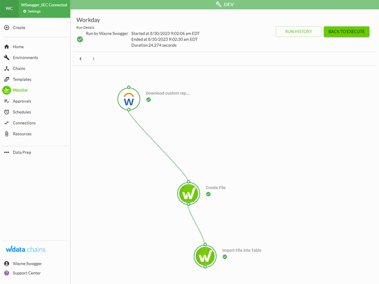 Workiva Integration for Connected Budgeting, Reporting, and GRC in ...