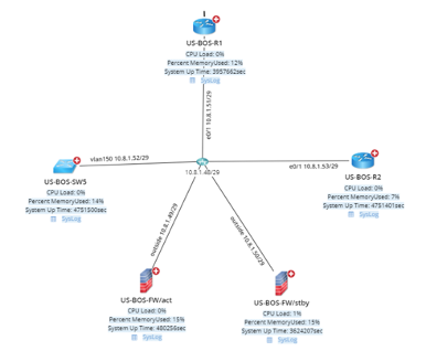 Netbrain Network Visualization NetBrain | Cisco Networking App Marketplace