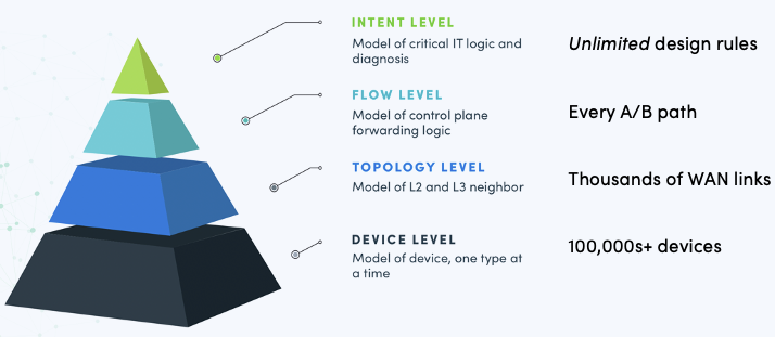 Netbrain Network Visualization NetBrain | Cisco Networking App Marketplace