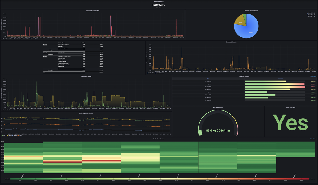 Automated Live Emissions Tracking Cisco Meraki Marketplace