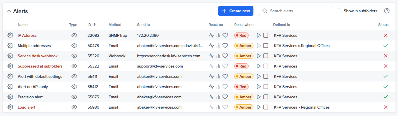 Monitoring and Observability for Managed Services | Cisco Networking ...