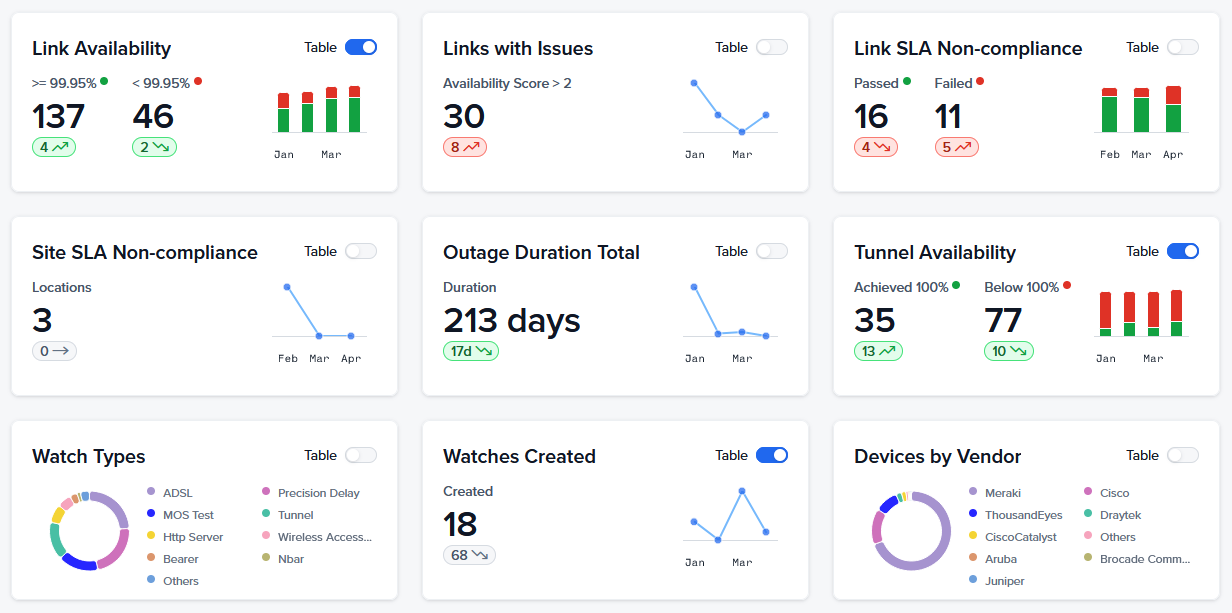 Monitoring and Observability for Managed Services | Cisco Networking ...