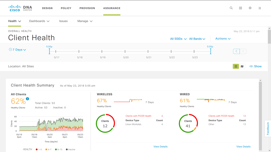 Connect App for Cisco® DNA Center Forescout Marketplace