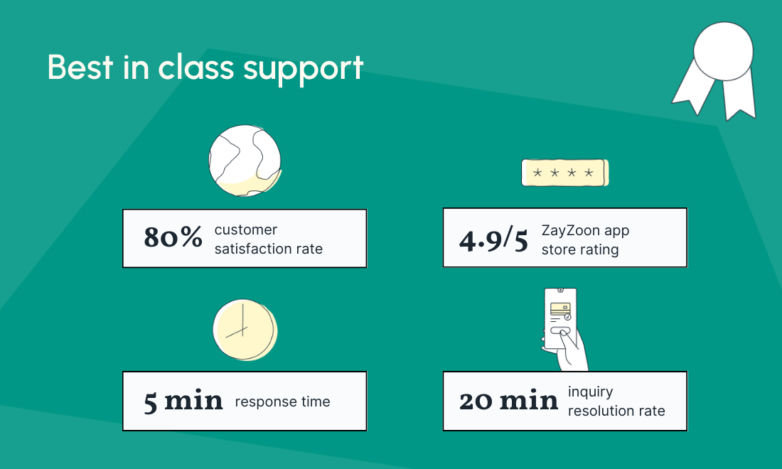 Comprehensive Employee Support