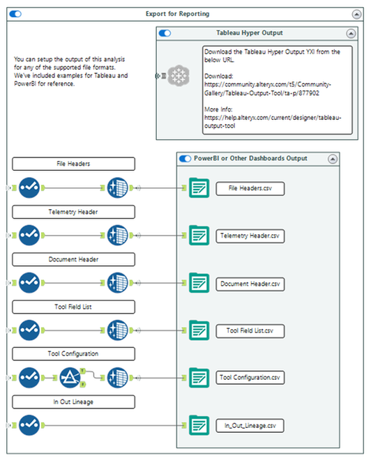 Customer Managed Telemetry | Alteryx Marketplace