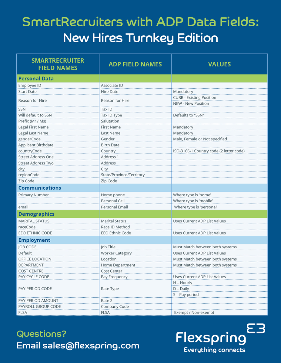 Turnkey Integration Details