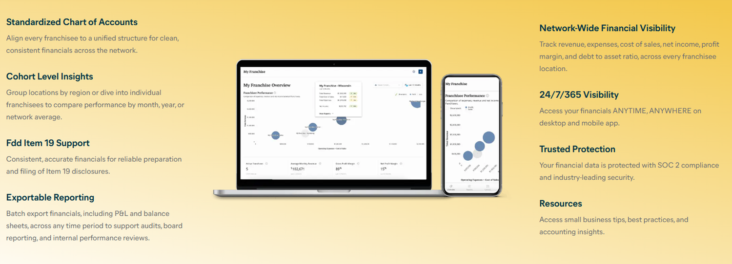 ZorConnect Franchisor Dashboard