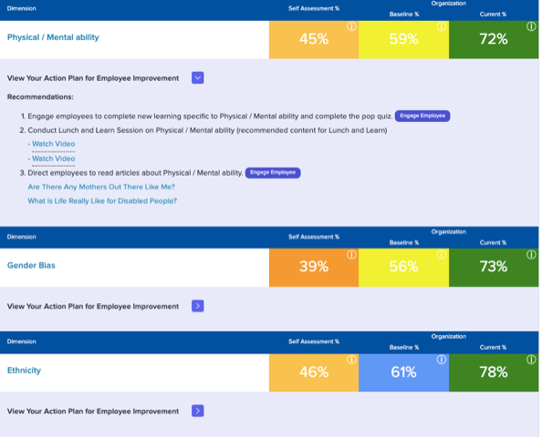 Ongoing Employee Engagement