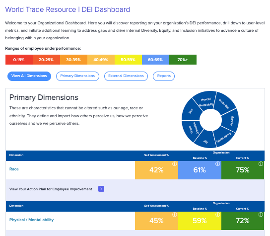 Analytics Dashboard