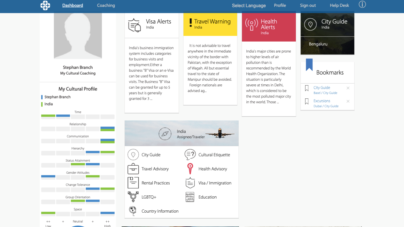 Dashboard for each employee