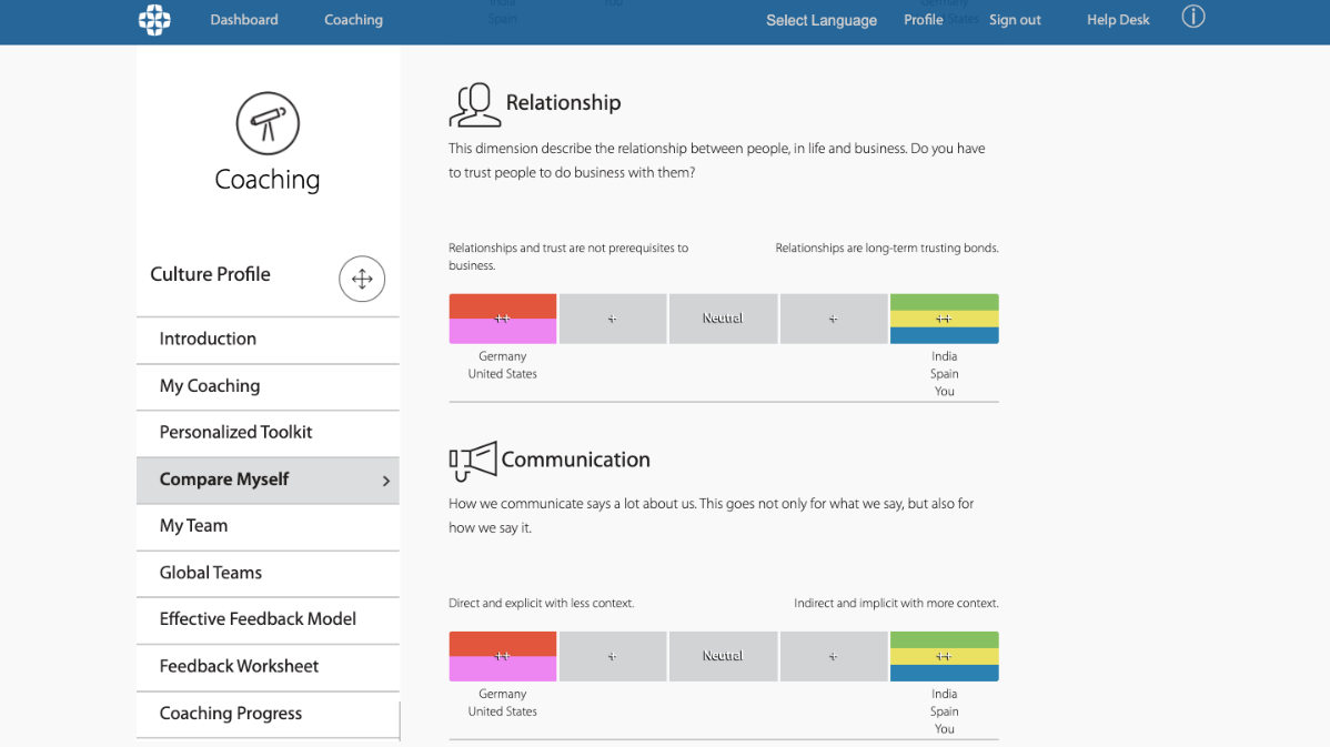 Compare yourself to other countries