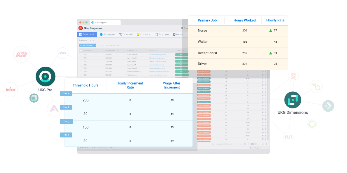 Cloudapper Features | CloudApper Zero-Code AI Platform | UKG Marketplace