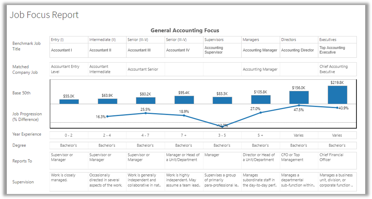 CompAnalyst UKG Marketplace