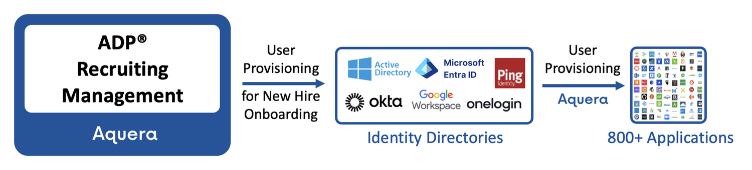 Integration Overview