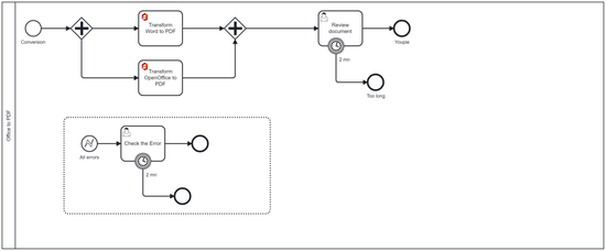 Streamline Document-Based Business Processes