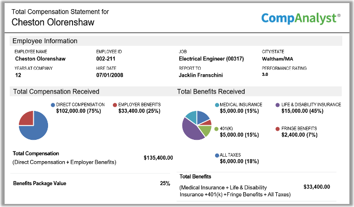 Features CompAnalyst For ADP Workforce Now ADP Marketplace