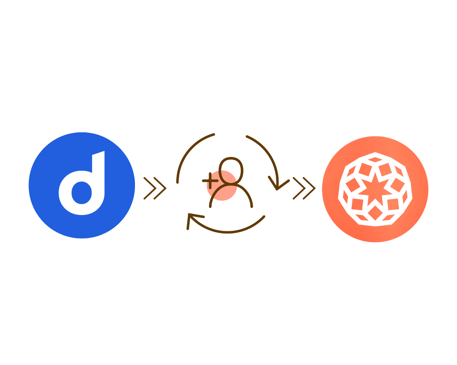 Features | ClearCo Learning Management | Dayforce Exchange