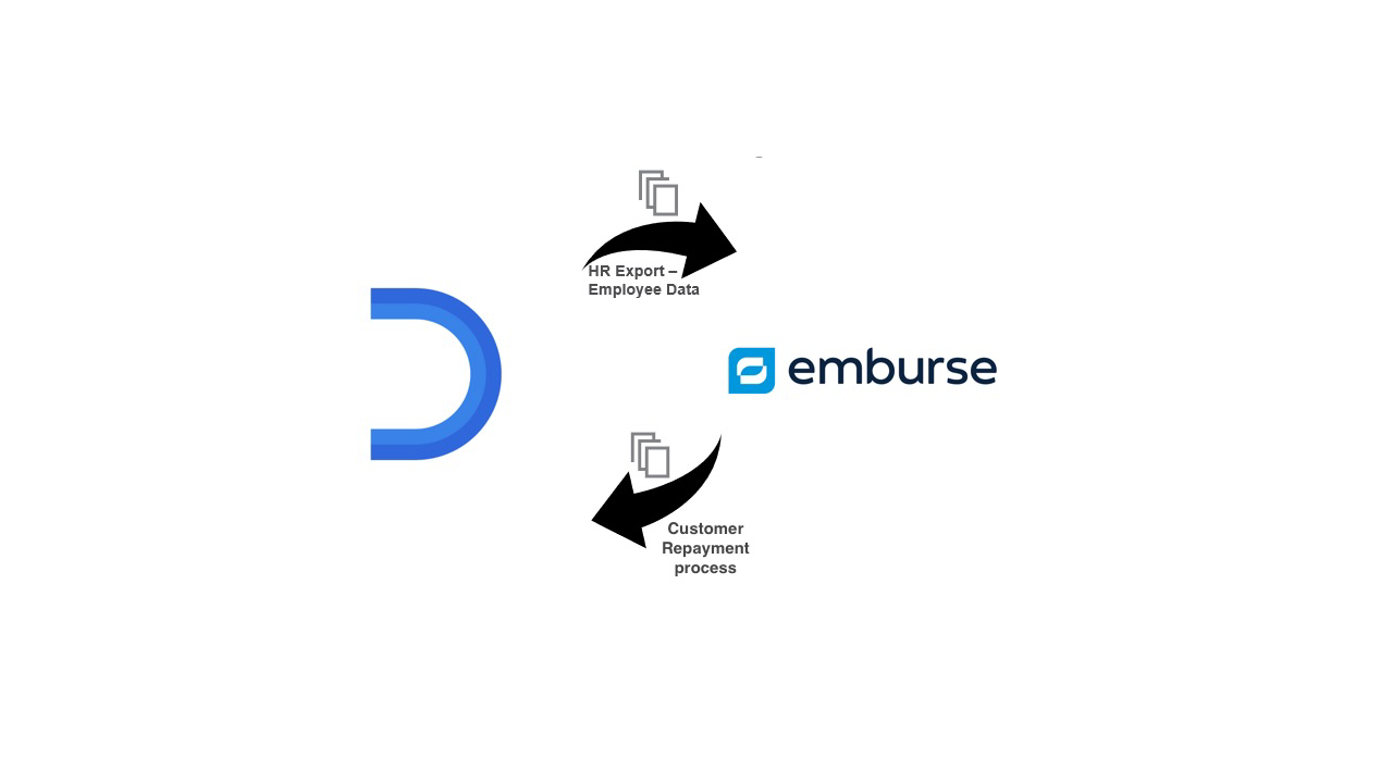 Emburse Expense Management | Dayforce Exchange