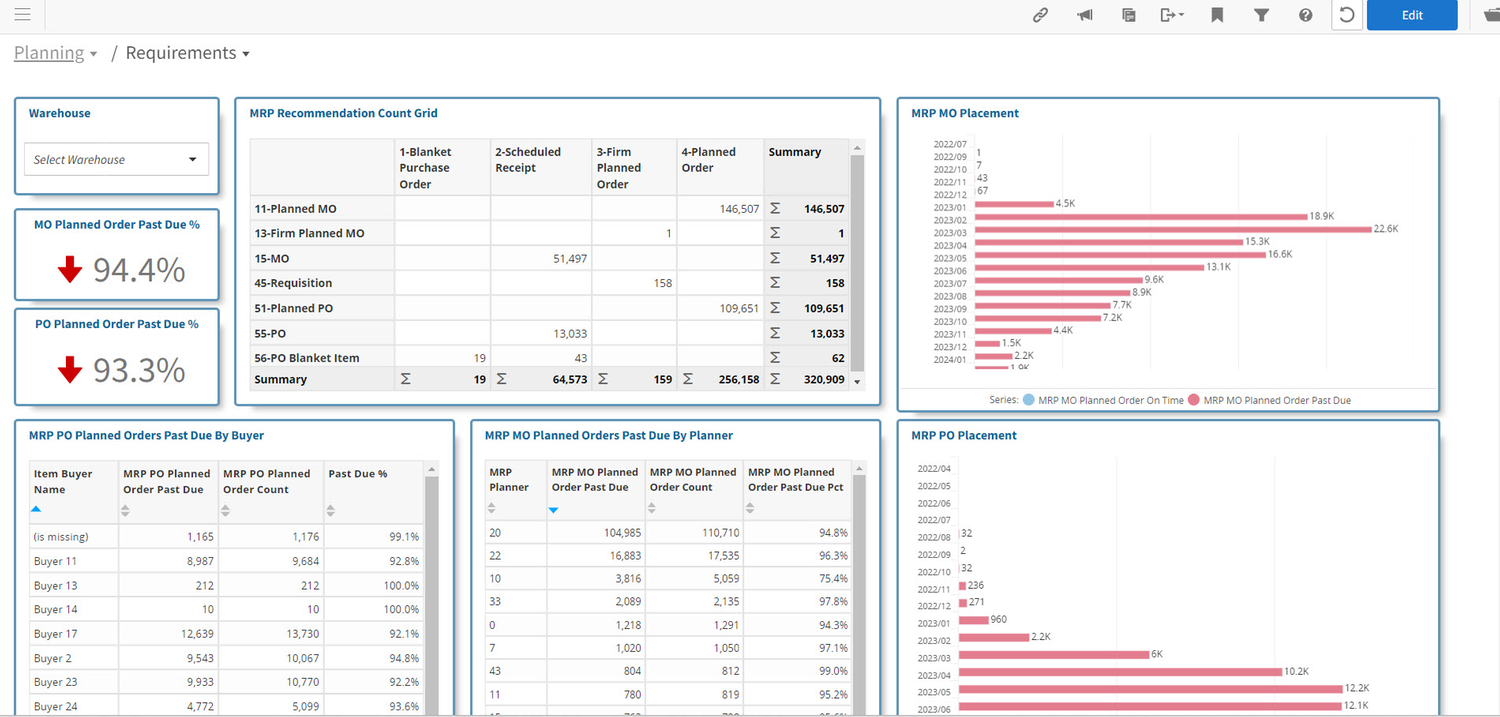 Birst QuickStart for CSI/SyteLine and XA | Infor Marketplace