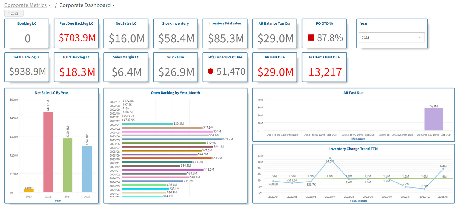 Birst QuickStart for CSI/SyteLine and XA | Infor Marketplace