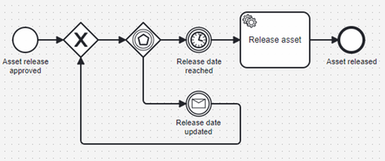 Allow variable updates to affect timers