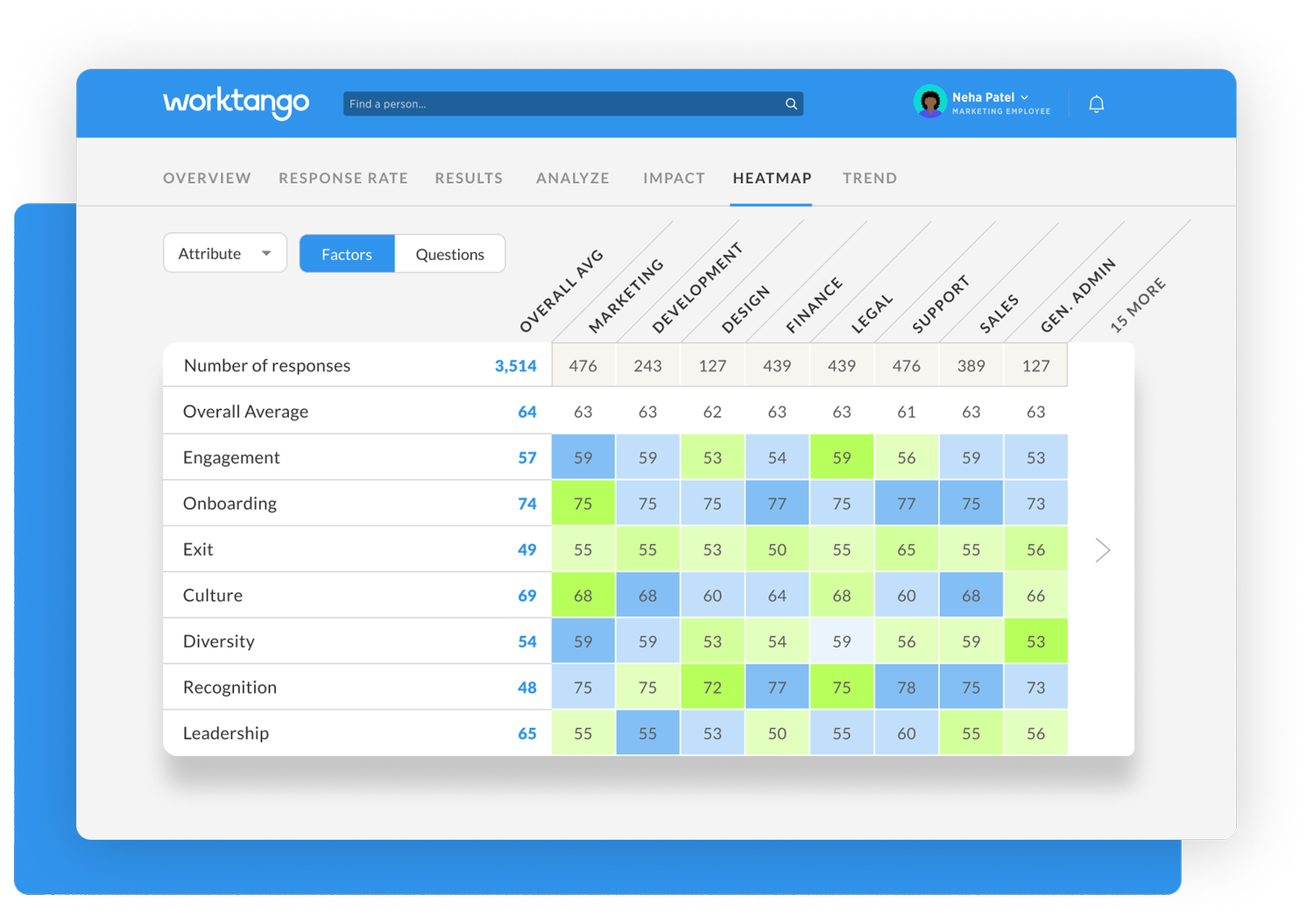 WorkTango | UKG Marketplace