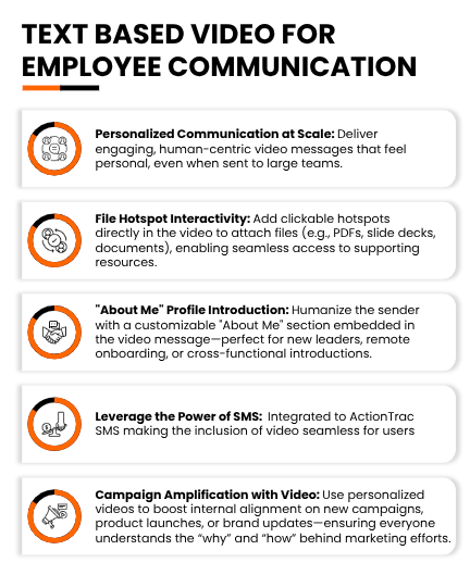 Text Integrated Video Increases Employee Engagement and Retention