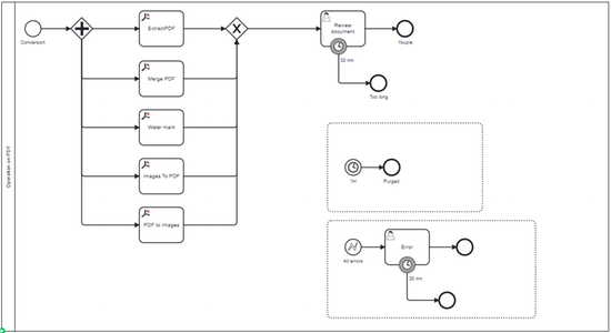 Automate PDF work in business processes