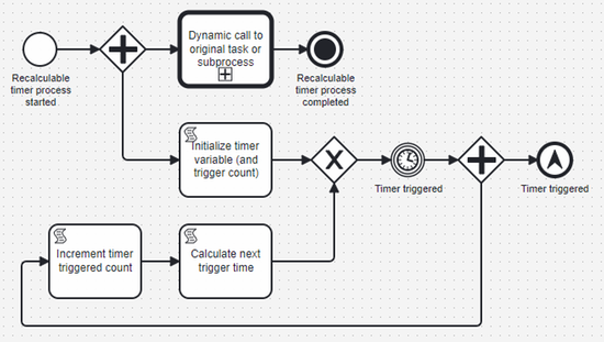 Increase the flexibility of timers that are triggered repeatedly
