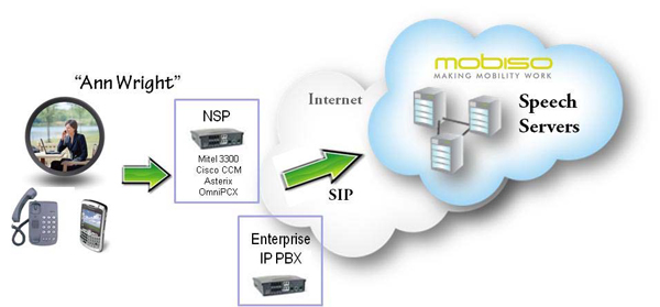 Cloud-Based Deployment