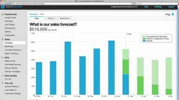 sales funnel software