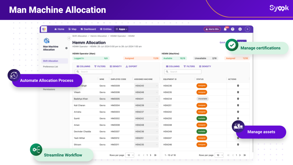 Syook Connected Asset | Cisco Networking App Marketplace