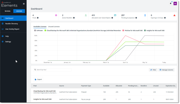 AvePoint Pool Licensing Program for MSPs | AppDirect Network Catalog