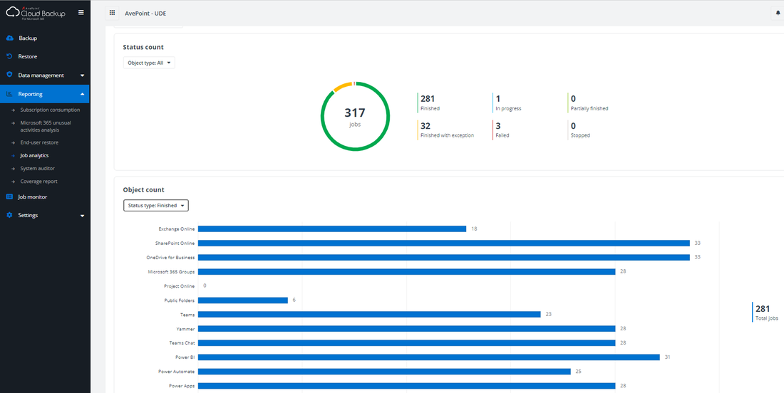 AvePoint Cloud Backup for Power Platform | AppDirect Network Catalog