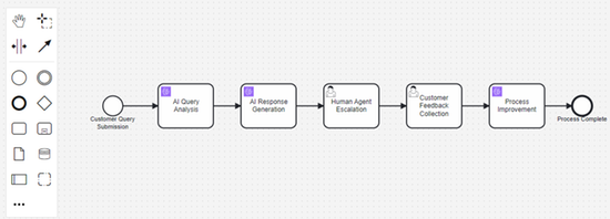 Integrate Leading AI Models Into Processes