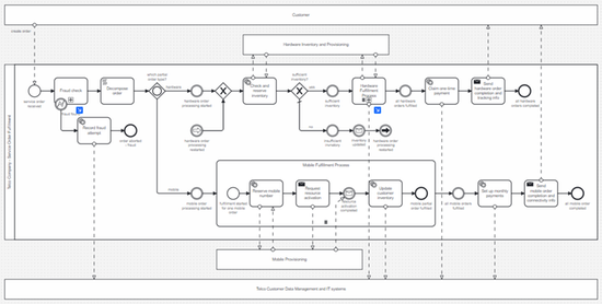 Orchestrate Hardware and Mobile Orders in Parallel
