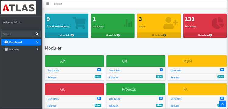 ATLAS Dashboard
