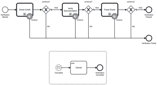 Improve the income verification process