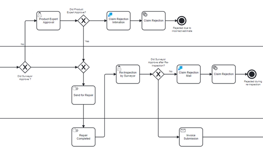 Motor Claims Management System