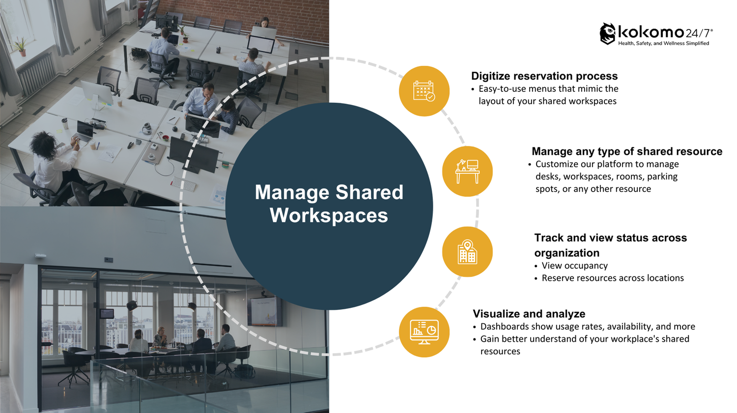 Occupancy Management