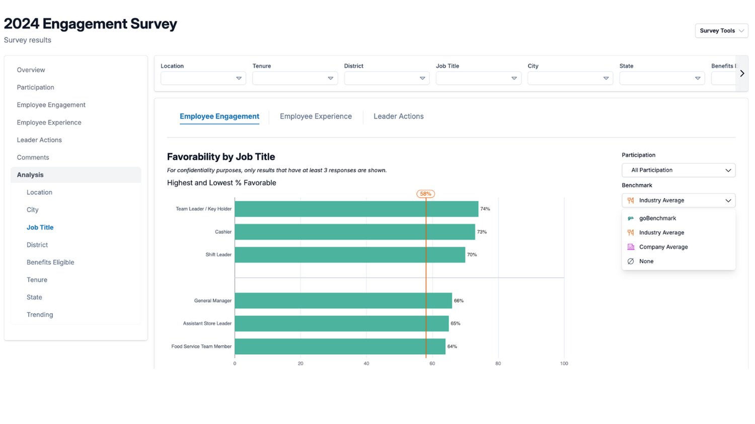 Internal and External Benchmarking